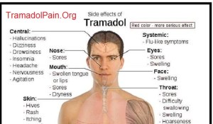 tramadol side effects